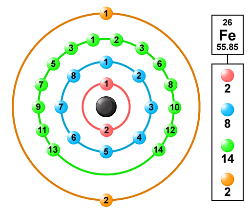 fe atomic radius