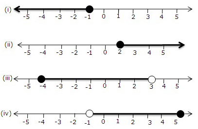 Selina Solutions Icse Class 10 Mathematics Chapter - Linear Inequations In One Variable