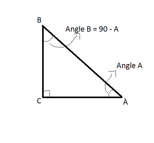 prove the following with diagram 1) sin(90-A)=cosA 2)cos(90+A)=-sinA 3 ...