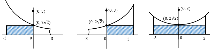 If F X F X Is A Differentiable Function And G X G X Is A Double Differentiable Function Such That F X 1 F X 1 And F 39 X G X F X G X If F2 0 G2 0 9f2 Mathematics Topperlearning Com Vf5dz0tt