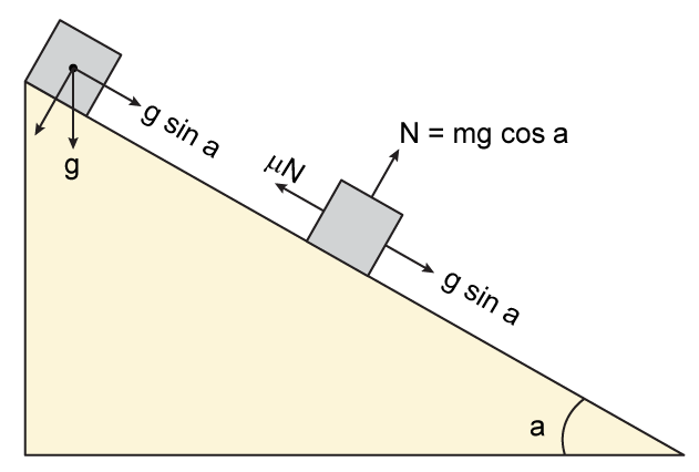 The upper half of an inclined plane with inclination θ is perfectly smooth  while the lower half is rough. A body starting from rest at the top will  again come to rest