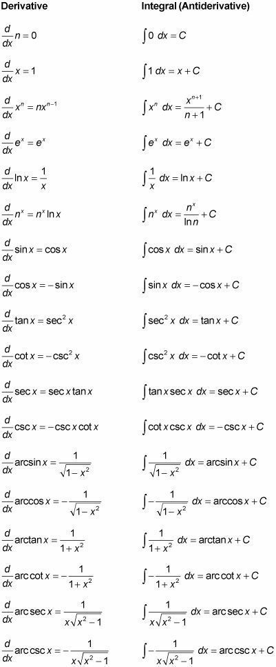 Physics Formula Chart