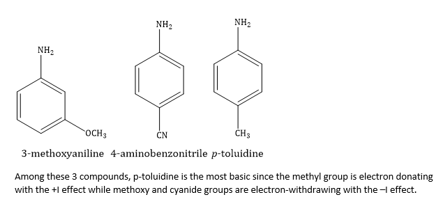 Basicity of aniline