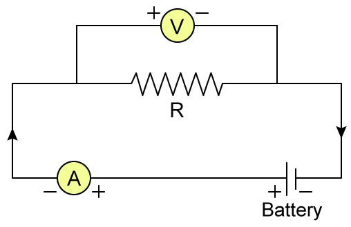 Ohms Law Pie Chart