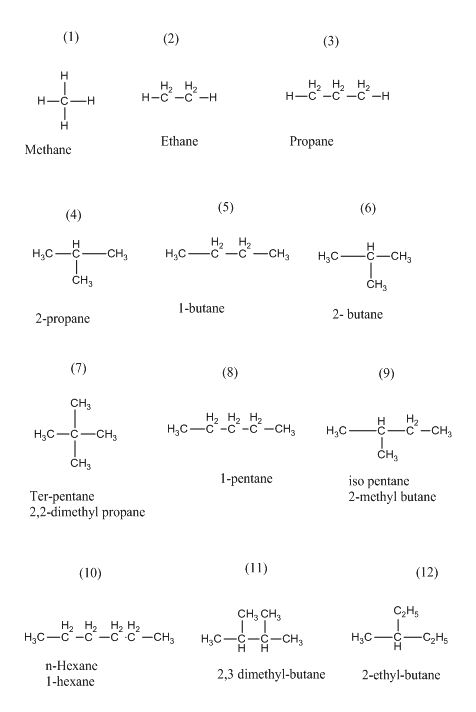 carbon and its ccompound give the example of 30 different type chain ...
