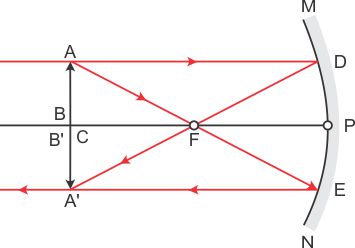 at what distance from a concave mirror of focal length 25 cm should an  object be placed so that the size of image is equal to the size of the  object d -