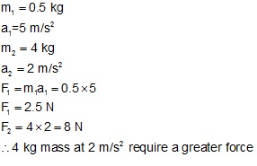 (a) Using Newton's law of motion, derive the relation between force and ...