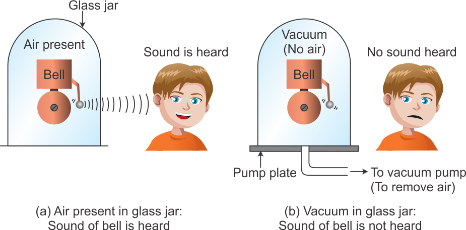 travel through vacuum sound