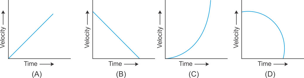 - Most Important Questions for Goa Class 9 Physics