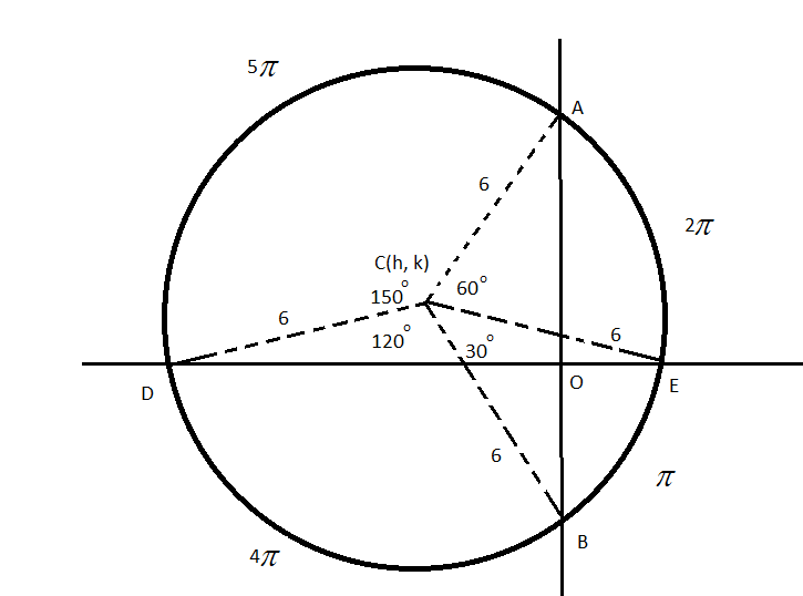 The lengths of the arcs of a circle of radius 6 are respectively 2π„5π ...