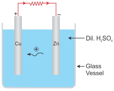 electrolytic cell cathode charge