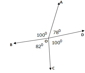 let OA,OB,OC and OD BE RAYS IN THE ANTICLOCKWISE DIRECTION SUCH THAT ...