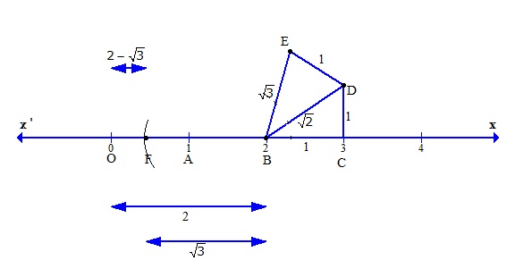 Represent 2 Root 3 On Number Line R3keaipp Mathematics 