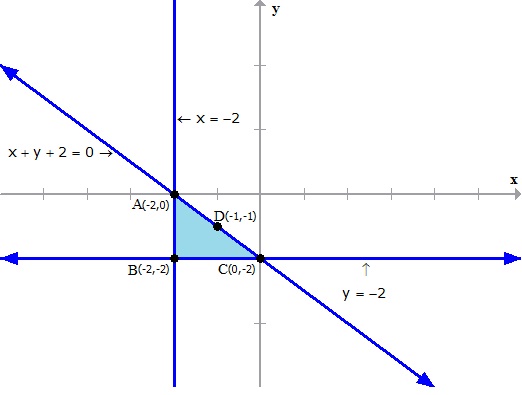 The Circumcentre Of A Triangle Formed By The Line Xy 2x 2y 4 0 And X Y 2 0 Is Mathematics Topperlearning Com Bm3anfmm