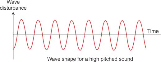 pitch wave