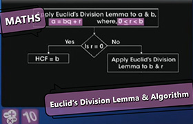 Euclid's Division Lemma and Algorithm ...
