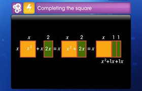 Method of Completing The Square 