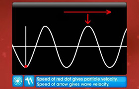 Speed of Progressive Waves - Exam Decoded 